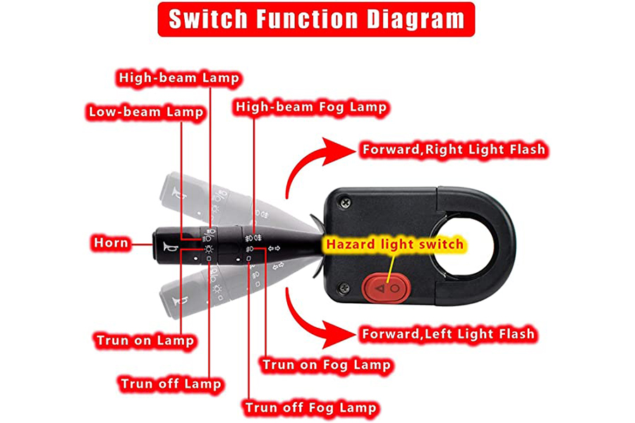 Bộ đèn LED Deluxe Plus (Fit Club Car Tempo)